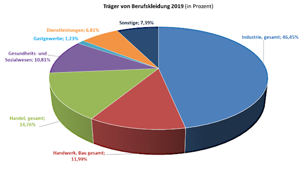 Quelle: DTV